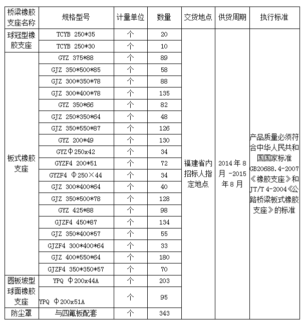 福建高速养护网 -  星空正规平台,星空（中国）