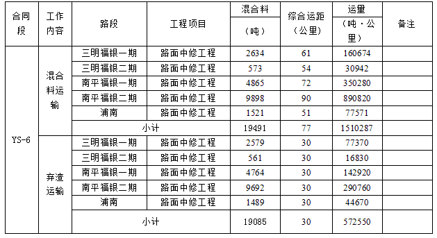 福建高速养护网 -  星空正规平台,星空（中国）