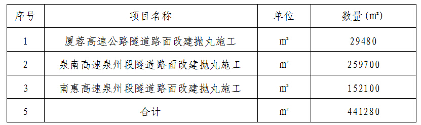 福建高速养护网 -  星空正规平台,星空（中国）