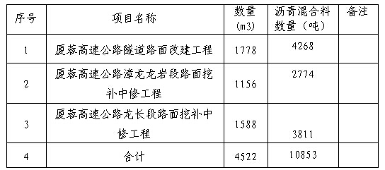 福建高速养护网 -  星空正规平台,星空（中国）