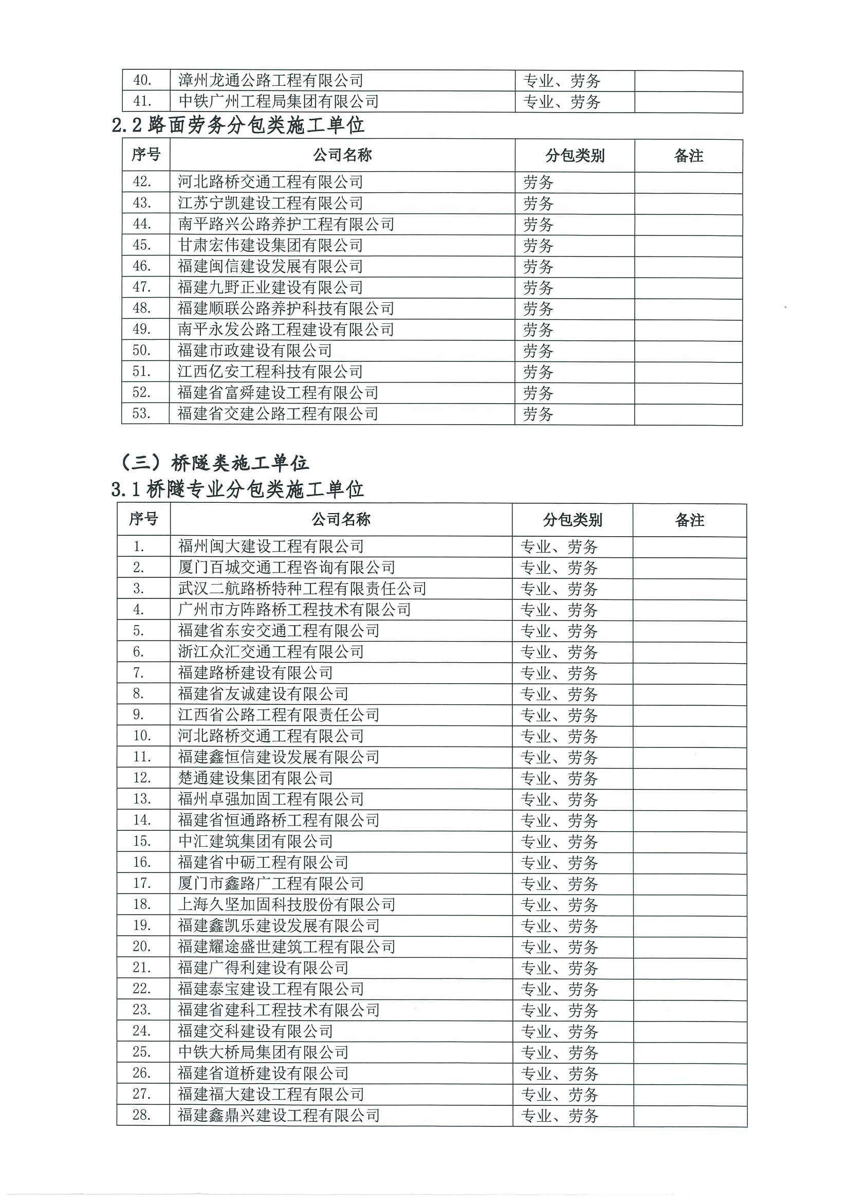 福建高速养护网 -  星空正规平台,星空（中国）