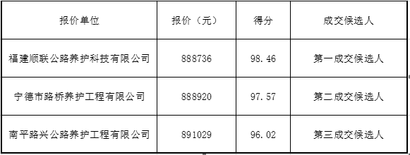 福建高速养护网 -  星空正规平台,星空（中国）