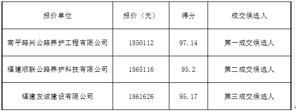 福建高速养护网 -  星空正规平台,星空（中国）