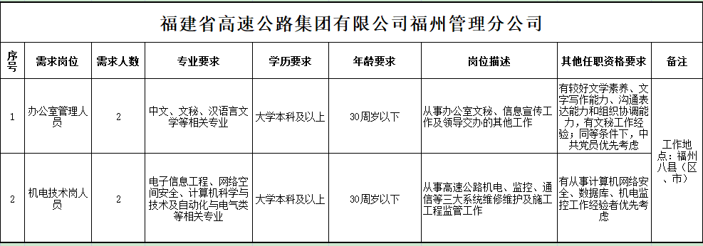 福建高速养护网 -  星空正规平台,星空（中国）