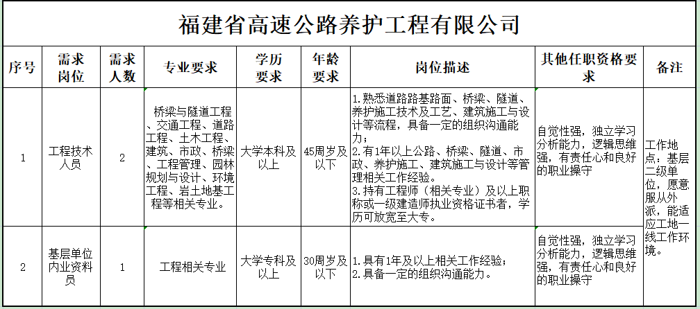 福建高速养护网 -  星空正规平台,星空（中国）