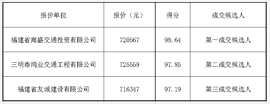 福建高速养护网 -  星空正规平台,星空（中国）